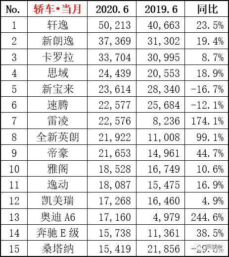 5月份汽车最新销量榜_2015中国慈善名人榜完整榜单_2022年3月份汽车销量排行榜完整榜单