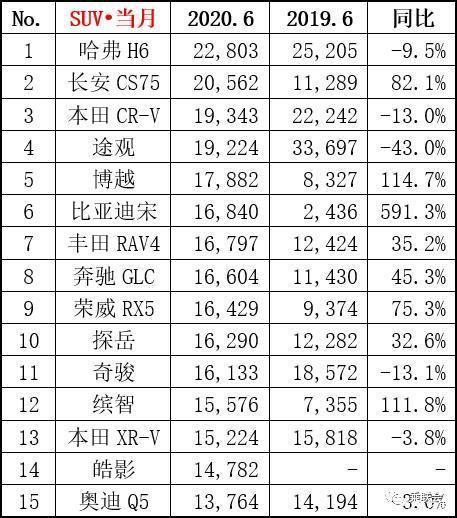 2015中国慈善名人榜完整榜单_5月份汽车最新销量榜_2022年3月份汽车销量排行榜完整榜单
