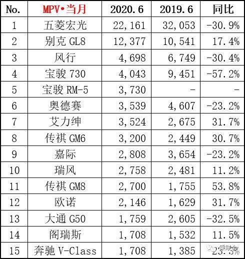 2022年3月份汽车销量排行榜完整榜单_2015中国慈善名人榜完整榜单_5月份汽车最新销量榜