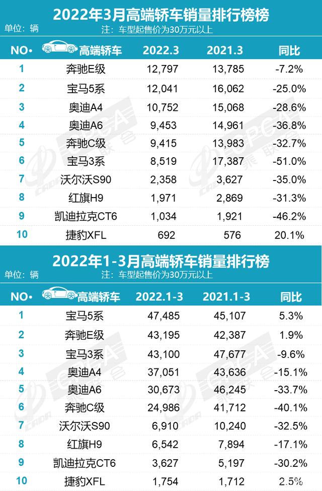 2022年小型车销量排行_2015年两厢车销量排行_2018年6月份b级车销量排行