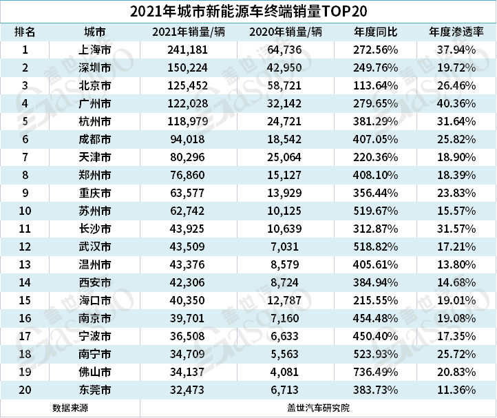 4月汽车销量排行榜2022MPV_2014年1月中国mpv销量排行榜完整版_6月mpv销量排行榜2017