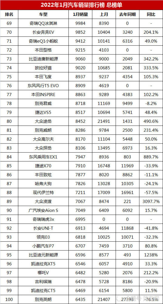 轿车11月份销量_日本漫画销量排行总榜_2022年3月份中型轿车销量排行榜