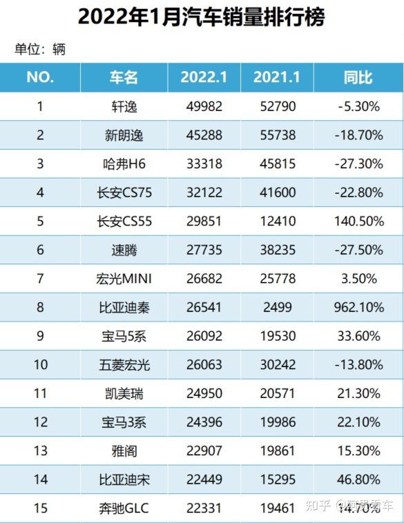 中大型轿车销量排行榜_a0级轿车2016销量排行_中国销量最好的轿车