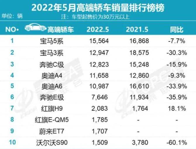 美国400富豪榜完整榜单_2022年中型车销量排行榜(完整榜单)_2015年紧凑型车销量排行