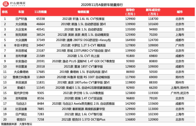 国内电子烟销量榜前十名_2016胡润全球富豪榜前100名_2022轿车销量排行榜前十名
