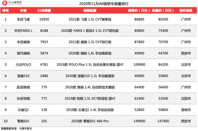 2016胡润全球富豪榜前100名_国内电子烟销量榜前十名_2022轿车销量排行榜前十名