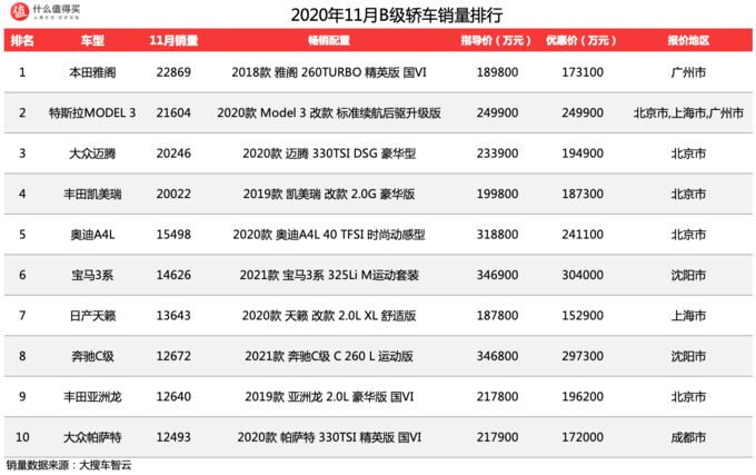 国内电子烟销量榜前十名_2022轿车销量排行榜前十名_2016胡润全球富豪榜前100名