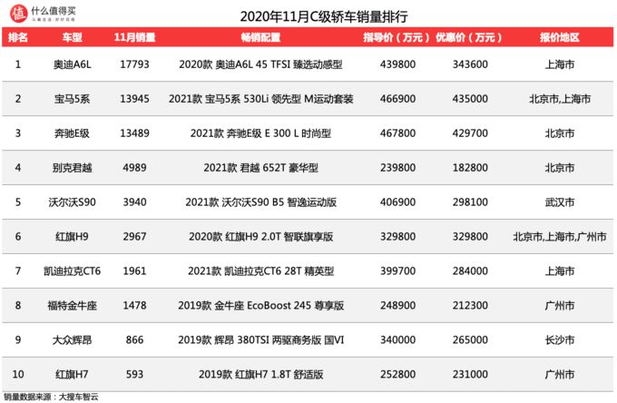 国内电子烟销量榜前十名_2022轿车销量排行榜前十名_2016胡润全球富豪榜前100名