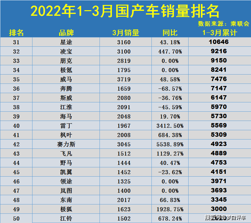 中国国产车排行榜前十名（口碑最好的国产车推荐）