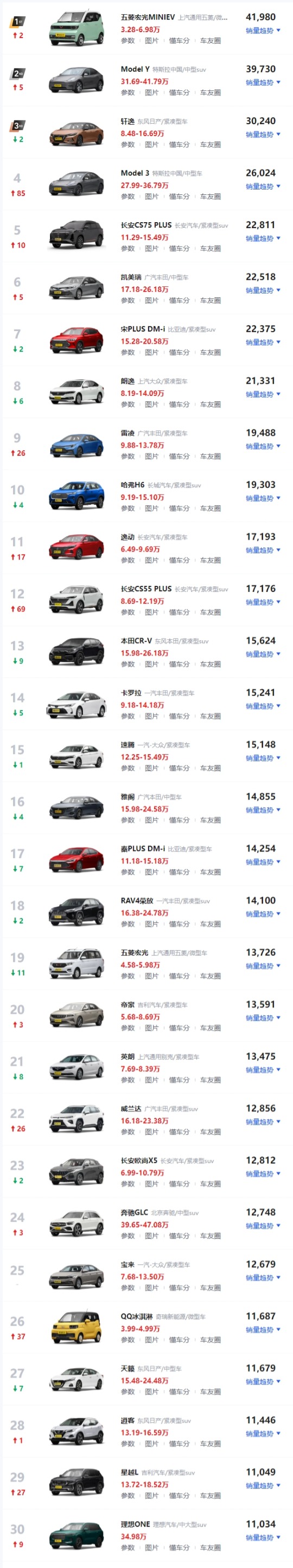 2018汽车suv销量排行_2022suv三月汽车销量排行榜表BBA_2017三月suv销量排行榜