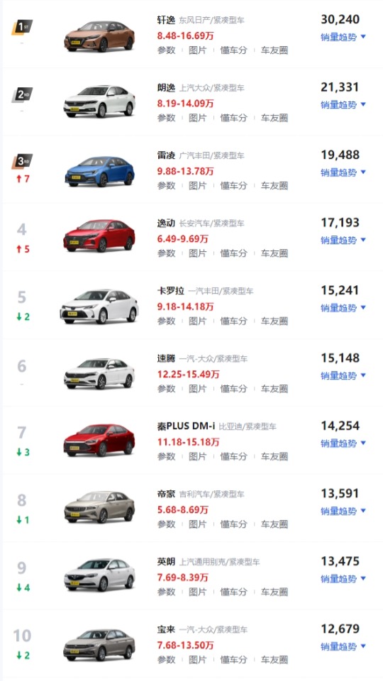 2018汽车suv销量排行_2017三月suv销量排行榜_2022suv三月汽车销量排行榜表BBA