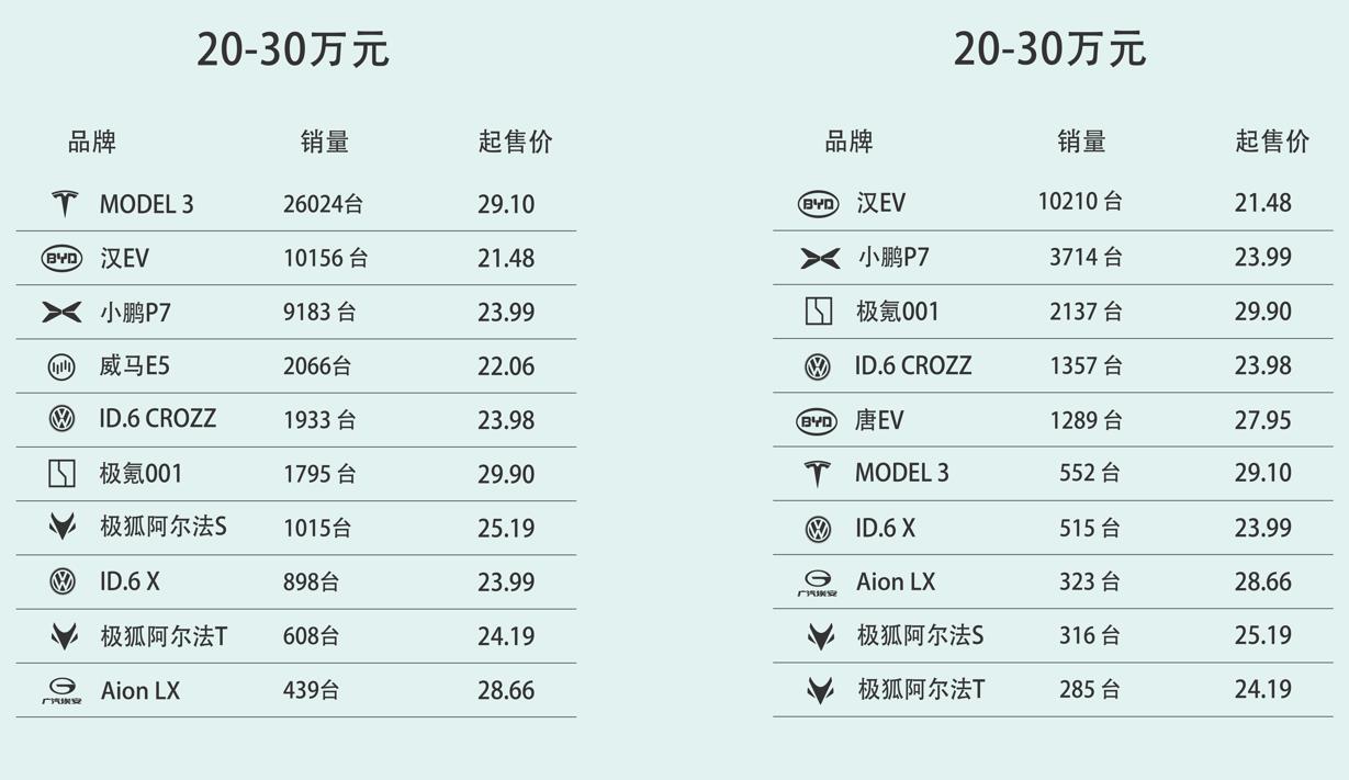 2022年中大型车销量排名_中国豪车销量2019_2017年车销量排名