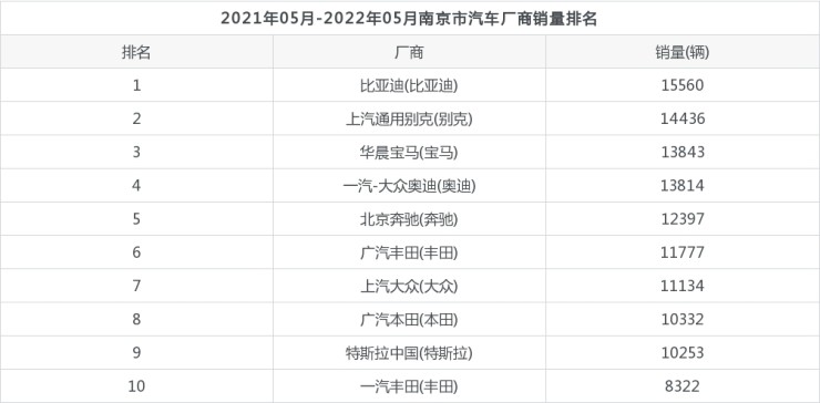 2015年9月宝骏汽车560销量怎么样_汽车品牌销量排名_20226月汽车销量排名