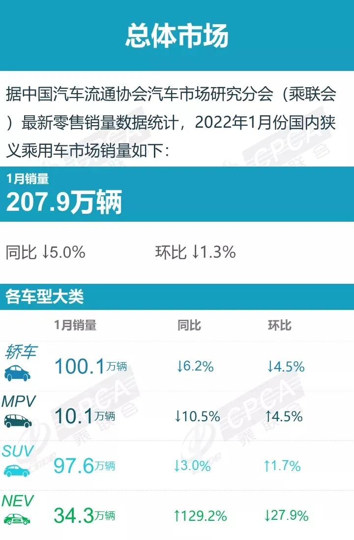 国产c级车 销量 2010年12月_2022年1月中级车销量_2016年中级车销量排名