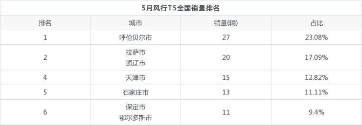 suv销量排行榜2015前十名是哪些_2022年中国suv销量排行榜前十名_suv销量榜