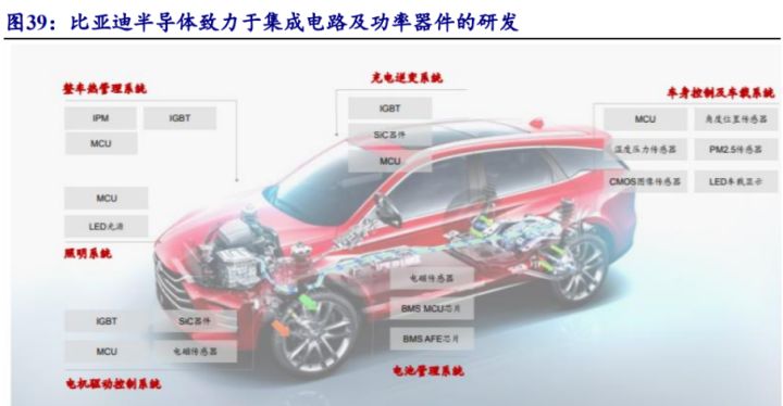 比亚迪新能源2022新车型_比亚迪混合动力车型秦_比亚迪混动车型