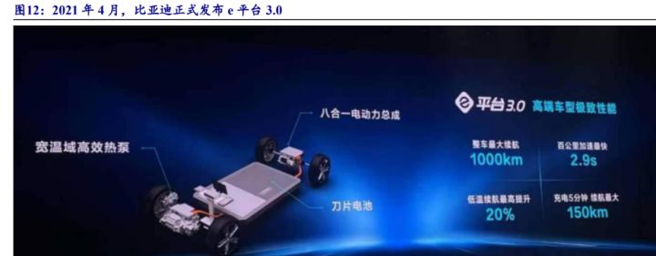比亚迪混合动力车型秦_比亚迪新能源2022新车型_比亚迪混动车型