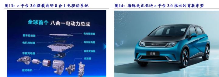 比亚迪混合动力车型秦_比亚迪混动车型_比亚迪新能源2022新车型