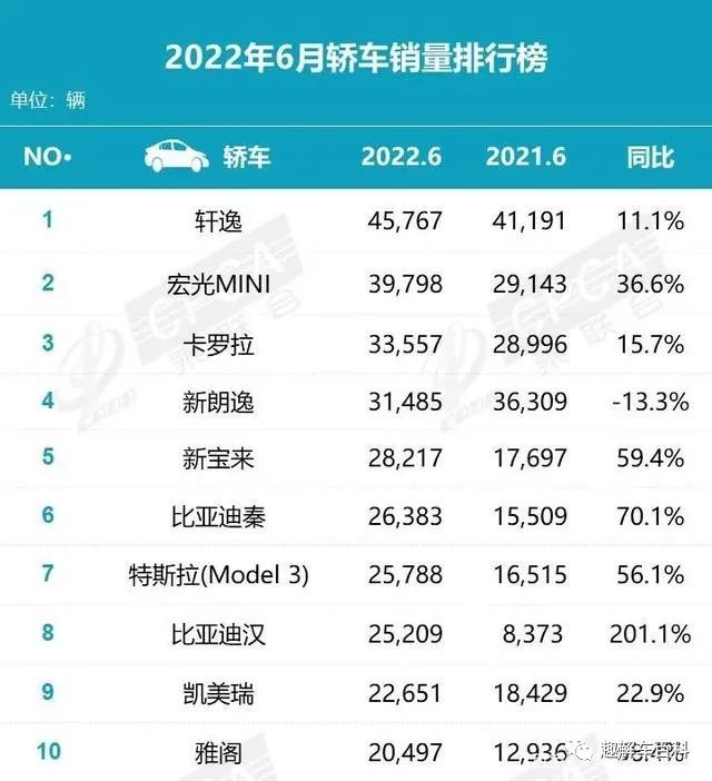 2022年国产汽车销量排行榜_国产拉杆箱销量排行_国产两厢车销量排行