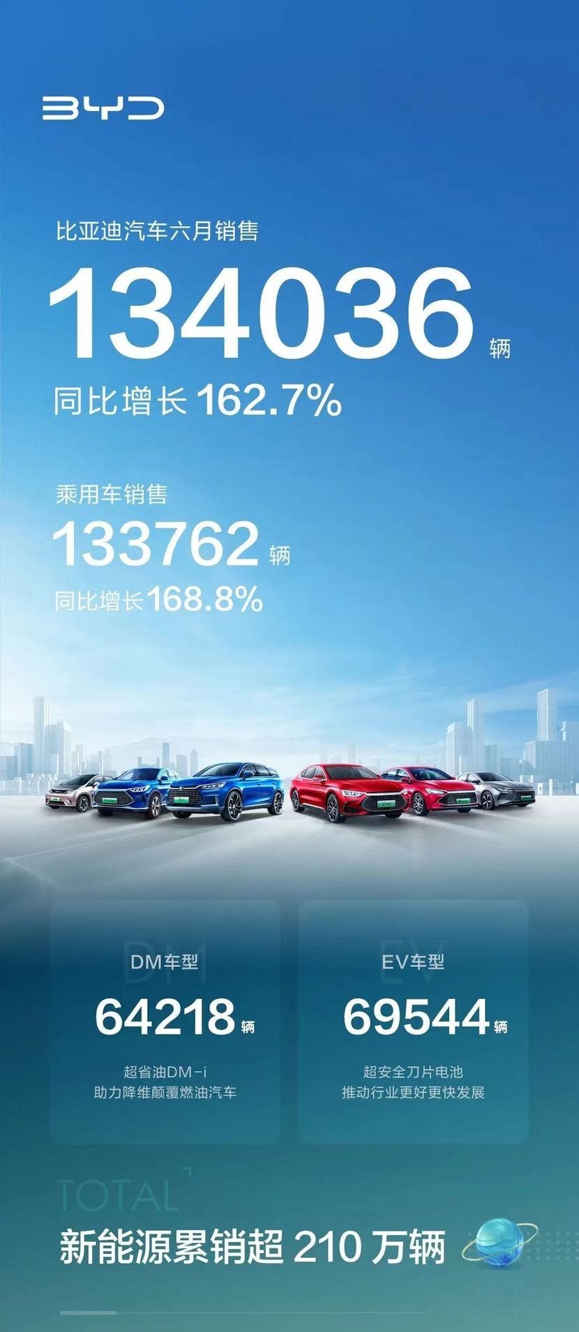 2月汽车销量排行榜2022特斯拉_日本漫画销量排行总榜_欧洲汽车品牌销量排行