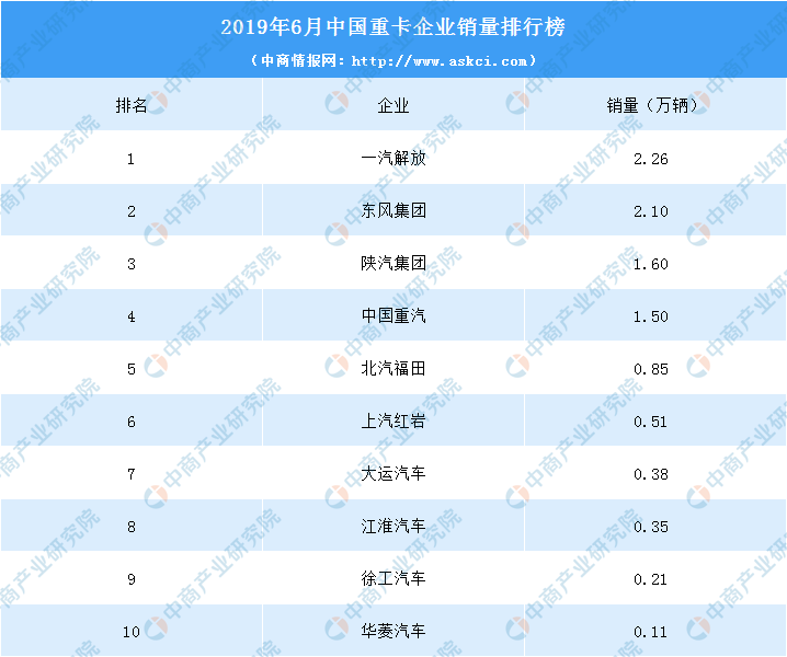 中国汽车品牌销量排行_中国汽车企业销量排行榜_2013年 中国汽车企业 利润排行
