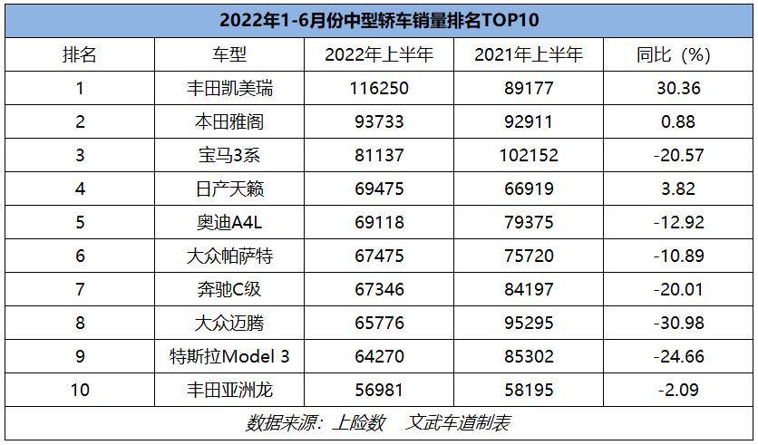 2022年中型轿车销量排行榜完整版_2016年中型车销量榜_日本漫画销量排行总榜