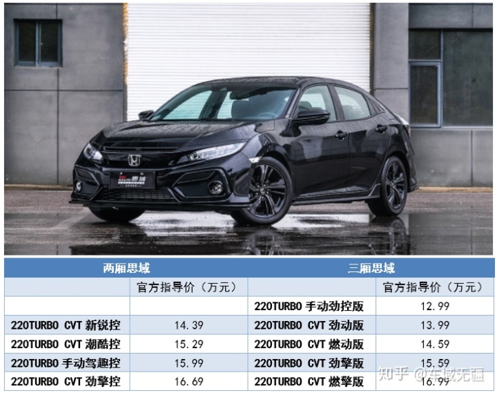北京现代伊兰特5挡手动_2022款的手动挡车型还有哪些_7挡双离合是手动还是自动