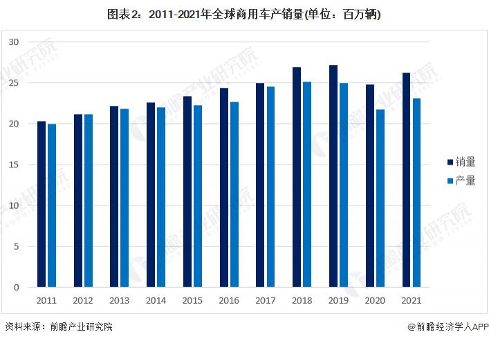 2022年商用车市场_中国电动车市场乘用车与客车分类预测_企业商用车贷款