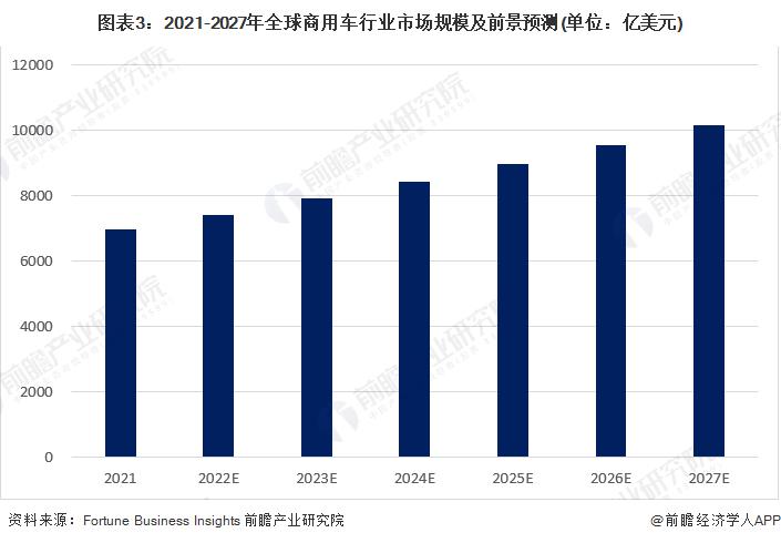 企业商用车贷款_中国电动车市场乘用车与客车分类预测_2022年商用车市场