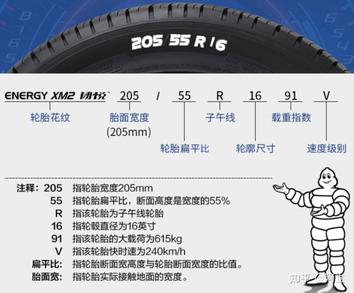 易联轮胎在中国的排名_易联轮胎价格表_易联轮胎质量怎么样
