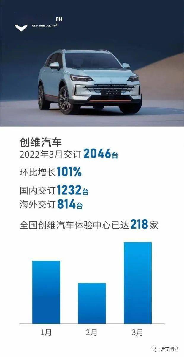 三月汽车销量排行榜2022新势力_steam销量周榜三月_微博明星势力榜退榜