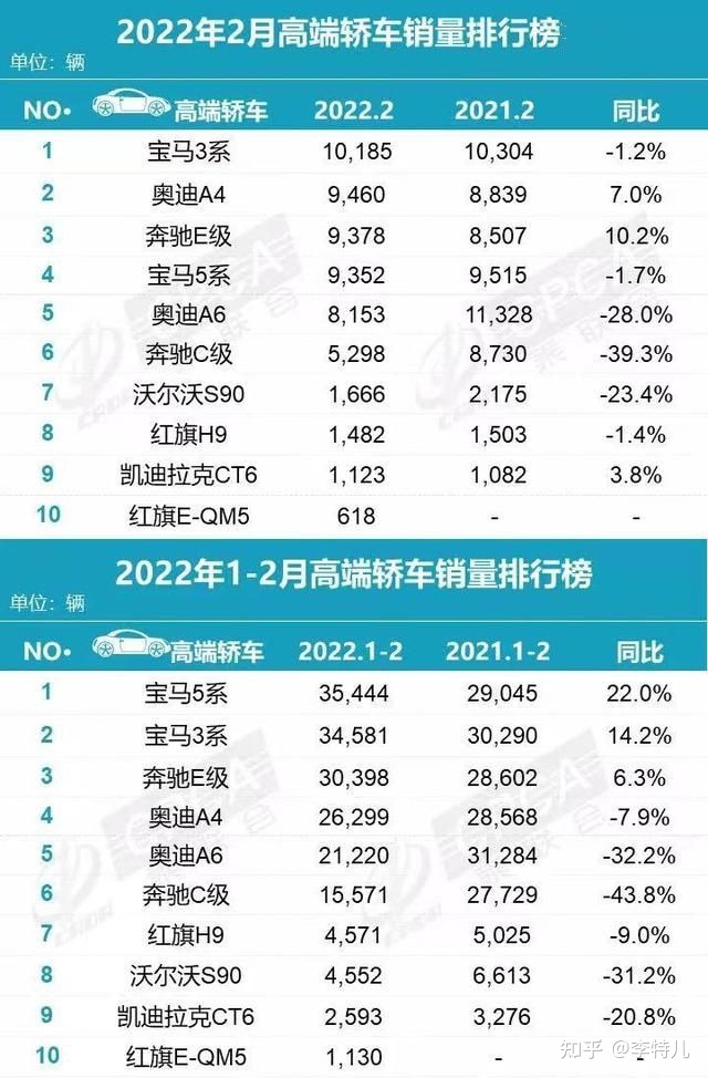 2018年1月suv销量排行_2022suv汽车销量排行榜表3月_2018年9月suv销量排行