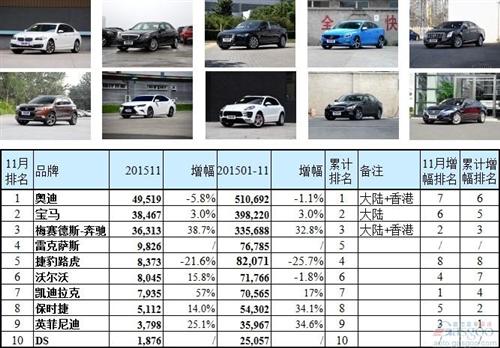全国饮料销量排名_汽车全国销量排名_2013全国电动车销量排名
