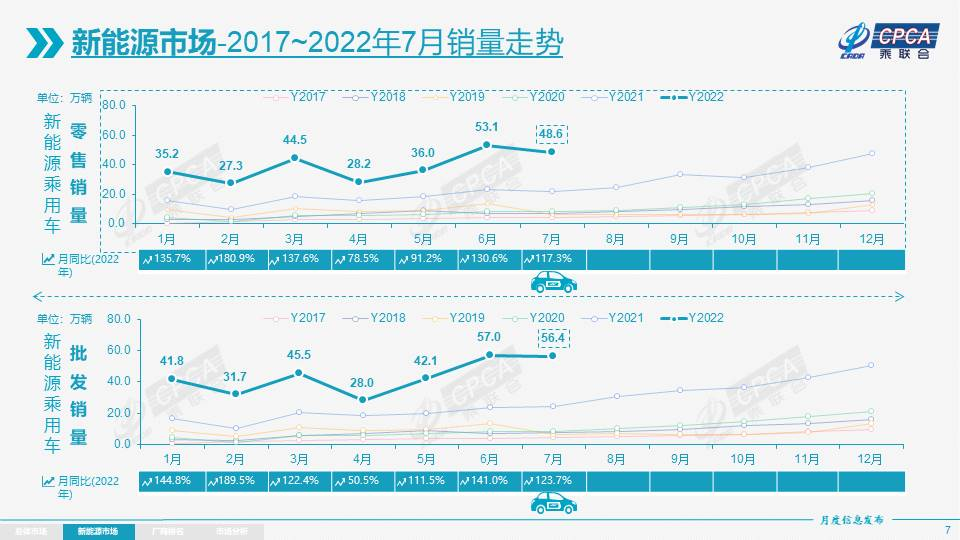 2022年汽车销量预计_2014年9月汽车suv销量排行榜_东莞地铁1号线预计2022年建成
