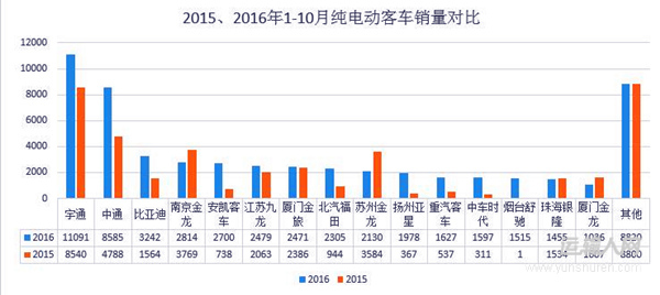 2016中国商用车市场全面解析