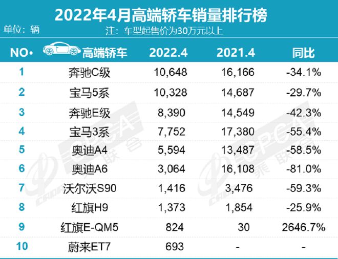 2018年5月份b级车销量排行_2015年紧凑型车销量排行_2022年4月中型车销量排行榜
