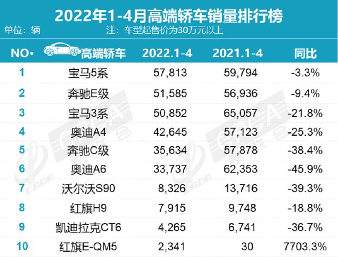 2015年紧凑型车销量排行_2022年4月中型车销量排行榜_2018年5月份b级车销量排行