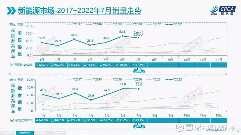4月汽车销量排行榜2022比亚迪新能源_2017年1月新番销量排行_18年10月新番动画销量排行