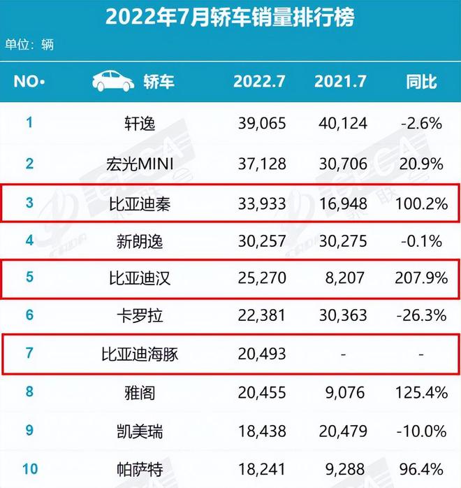 2022suv和轿车销量对比_中国销量最好的轿车_suv越野车suv销量排行榜越野车哪
