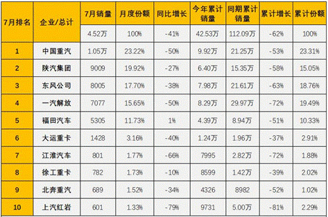 中国乘用车销量数据_2022商用车销量全球_2015年乘用车销量排名