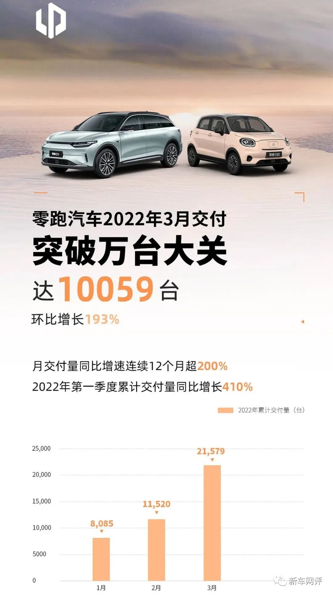 2015汽车10月suv销量排行榜_2022年2月22日结婚_2022年3月中型汽车销量