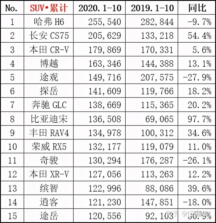 中国汽车企业销量排行榜_国内轮胎企业销量排行_2013年豪华车型销量排行 汽车之家