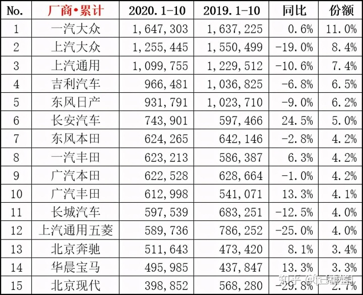 中国汽车企业销量排行榜_2013年豪华车型销量排行 汽车之家_国内轮胎企业销量排行