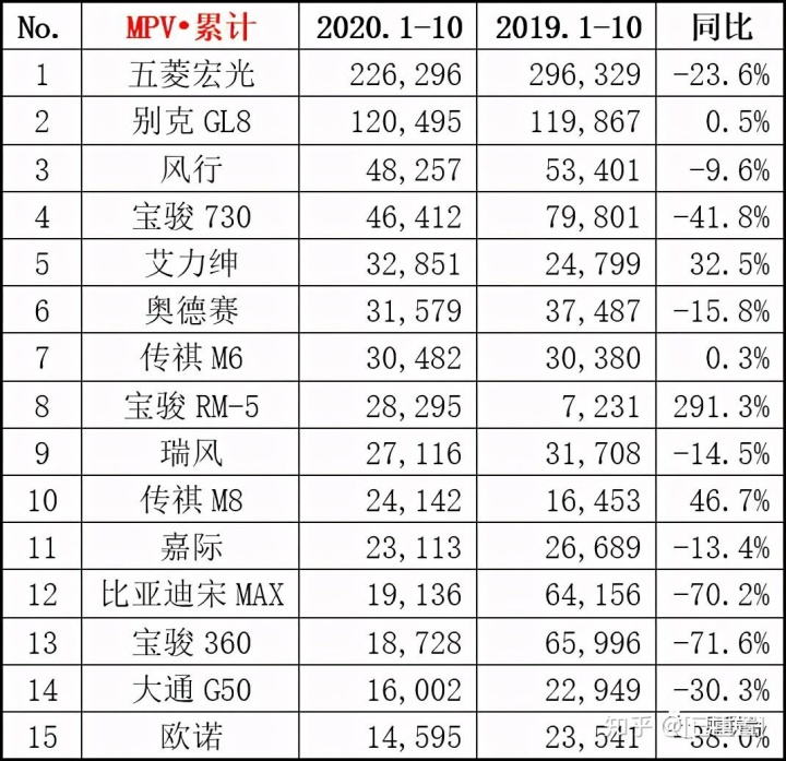 2013年豪华车型销量排行 汽车之家_中国汽车企业销量排行榜_国内轮胎企业销量排行