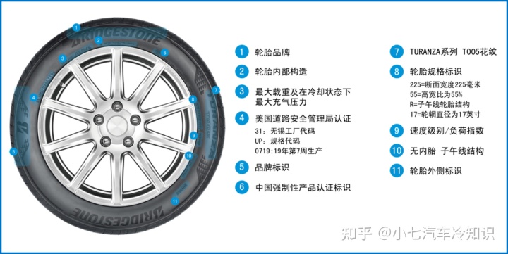 最新汽车轮毂轮胎参数_冰箱选购参数_怎样选购汽车轮胎有哪些参数