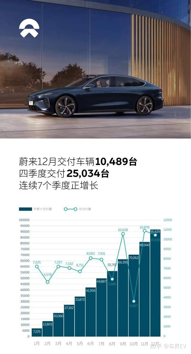 2022年3月中大型轿车销量排行榜_2017年12月suv销量榜_18年10月新番动画销量排行