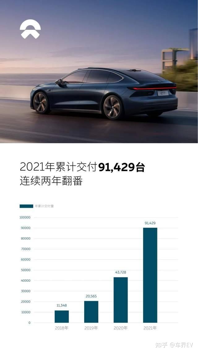 2022年3月中大型轿车销量排行榜_2017年12月suv销量榜_18年10月新番动画销量排行