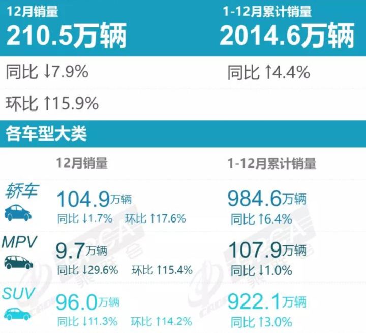 2022年suv汽车销量排行榜总榜_日本漫画销量排行总榜_2016年suv销量排行