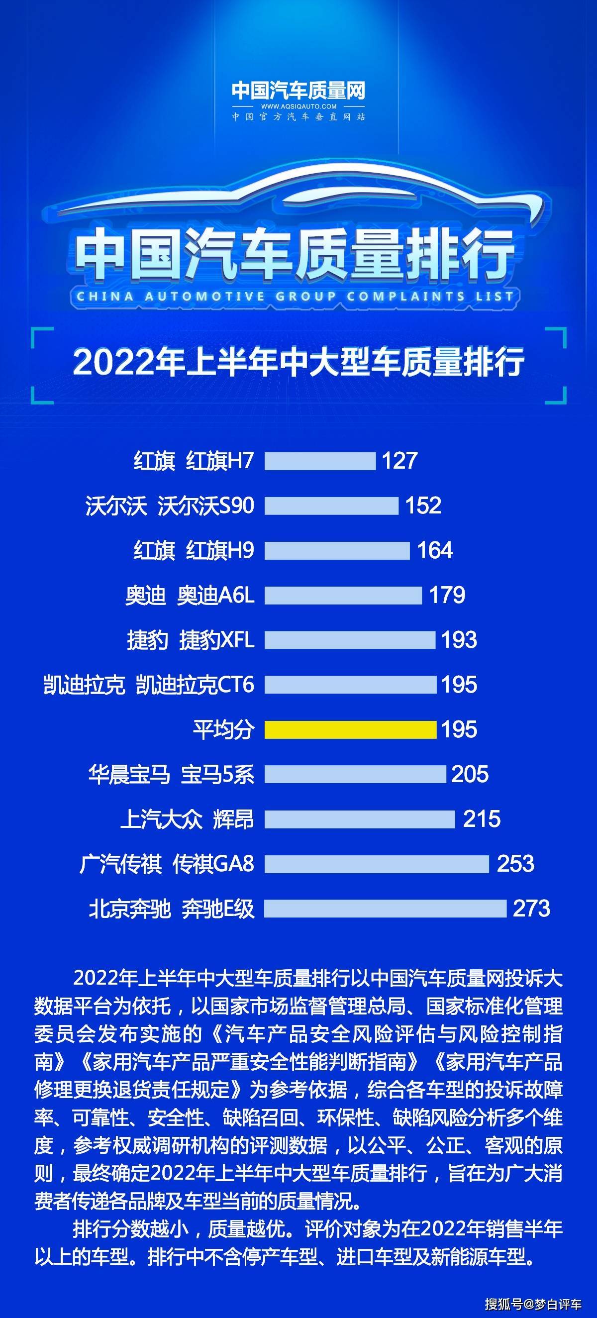 杭州2022亚运会火炬多少高_中国销量最好的合资车_2022中国销量最高的车