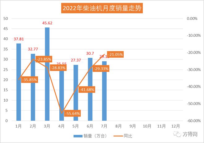2017年乘用车销量_2022年中国商用车销量_2019中国乘用车销量
